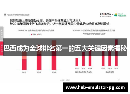 巴西成为全球排名第一的五大关键因素揭秘