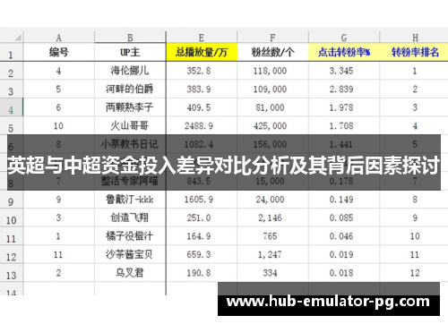 英超与中超资金投入差异对比分析及其背后因素探讨