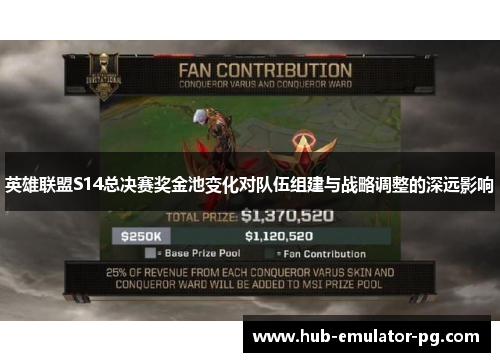 英雄联盟S14总决赛奖金池变化对队伍组建与战略调整的深远影响