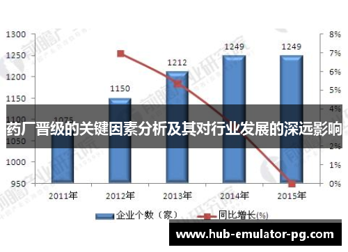 药厂晋级的关键因素分析及其对行业发展的深远影响