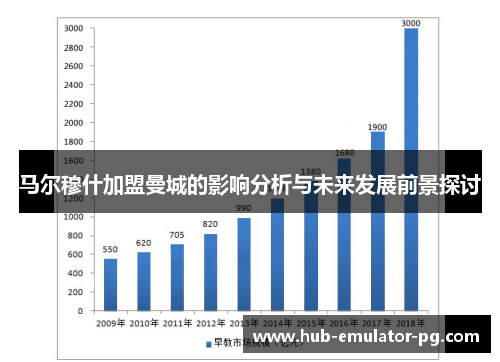 马尔穆什加盟曼城的影响分析与未来发展前景探讨 马尔穆什加盟曼城的影响分析与未来发展前景探讨
