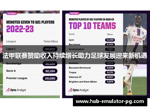 法甲联赛赞助收入持续增长助力足球发展迎来新机遇 法甲联赛赞助收入持续增长助力足球发展迎来新机遇