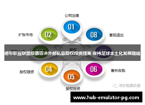 德甲职业联盟投票否决外部私募股权投资提案 保持足球本土化发展路线 德甲职业联盟投票否决外部私募股权投资提案 保持足球本土化发展路线