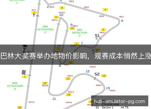 巴林大奖赛举办地物价影响，观赛成本悄然上涨